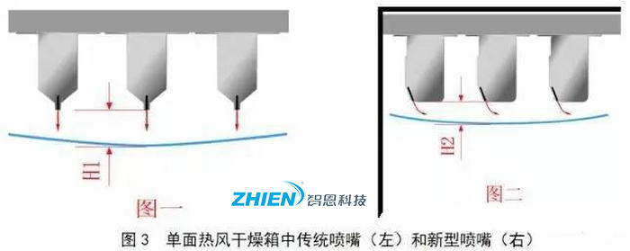 熱風(fēng)干燥系統(tǒng)的原理、組成、應(yīng)用組成