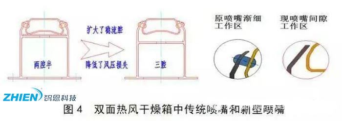 熱風(fēng)干燥系統(tǒng)的原理、組成、應(yīng)用組成
